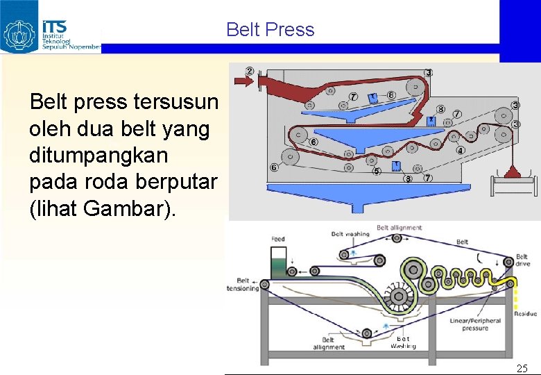 Belt Press Belt press tersusun oleh dua belt yang ditumpangkan pada roda berputar (lihat