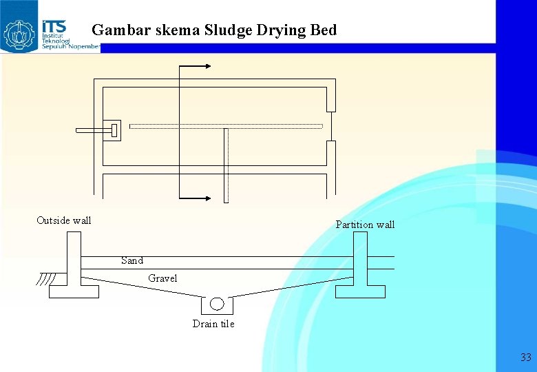 Gambar skema Sludge Drying Bed Outside wall Partition wall Sand Gravel Drain tile 33