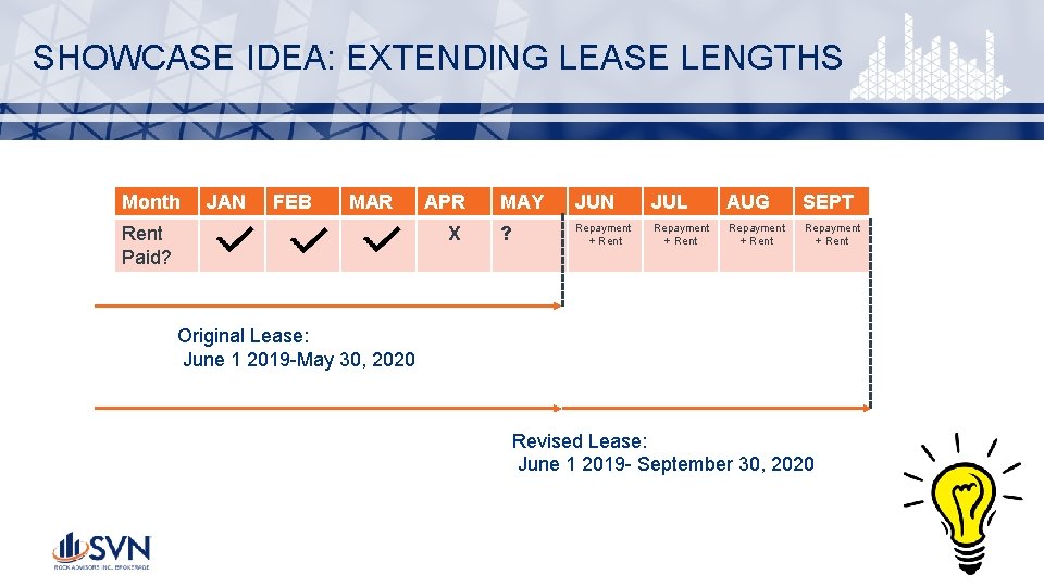 SHOWCASE IDEA: EXTENDING LEASE LENGTHS Month JAN FEB MAR Rent Paid? APR X MAY