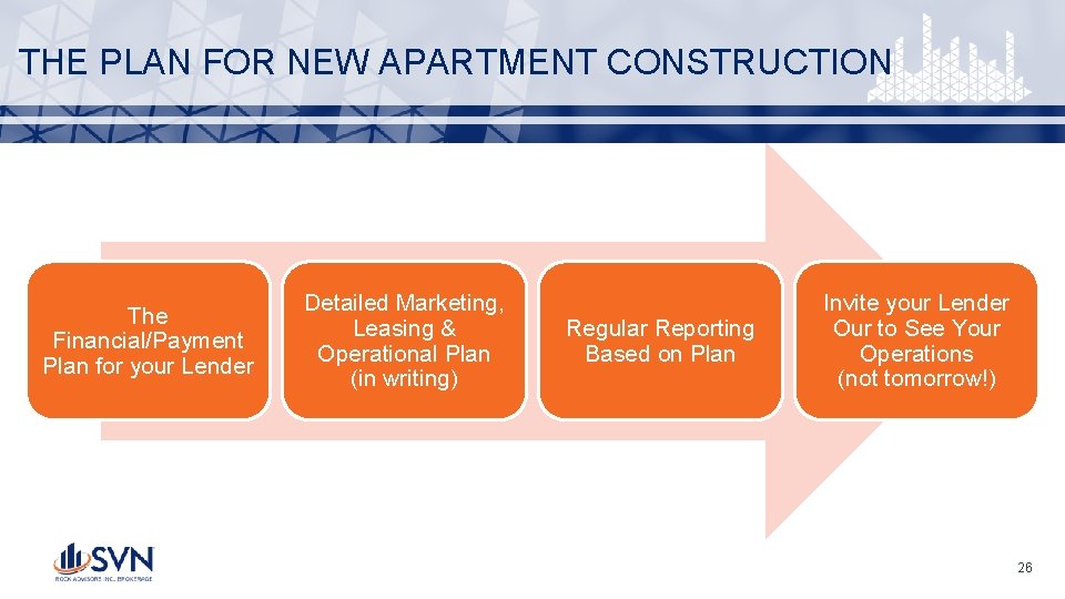 THE PLAN FOR NEW APARTMENT CONSTRUCTION The Financial/Payment Plan for your Lender Detailed Marketing,