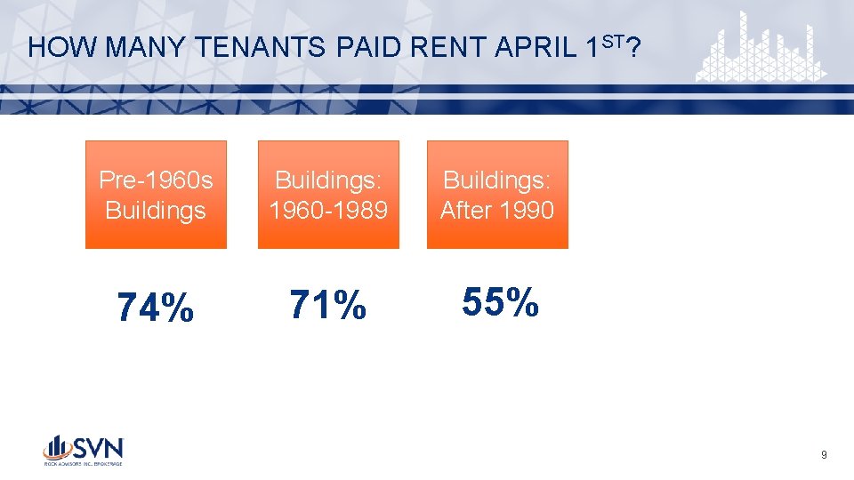 HOW MANY TENANTS PAID RENT APRIL 1 ST? Pre-1960 s Buildings: 1960 -1989 Buildings: