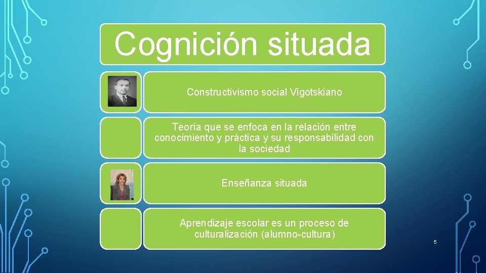 Cognición situada Constructivismo social Vigotskiano Teoría que se enfoca en la relación entre conocimiento