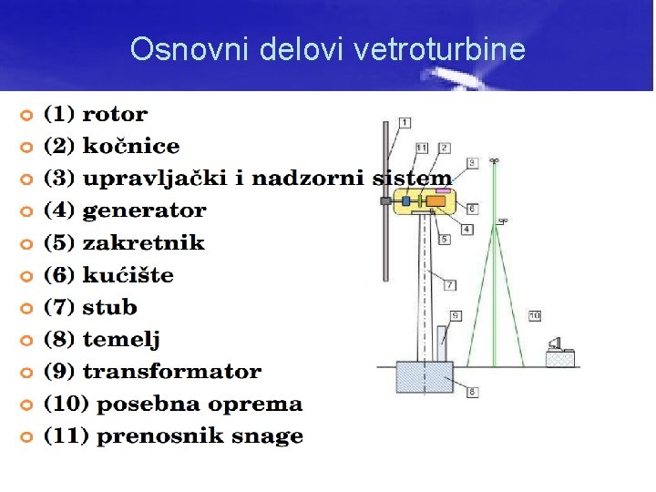 Osnovni delovi vetroturbine 