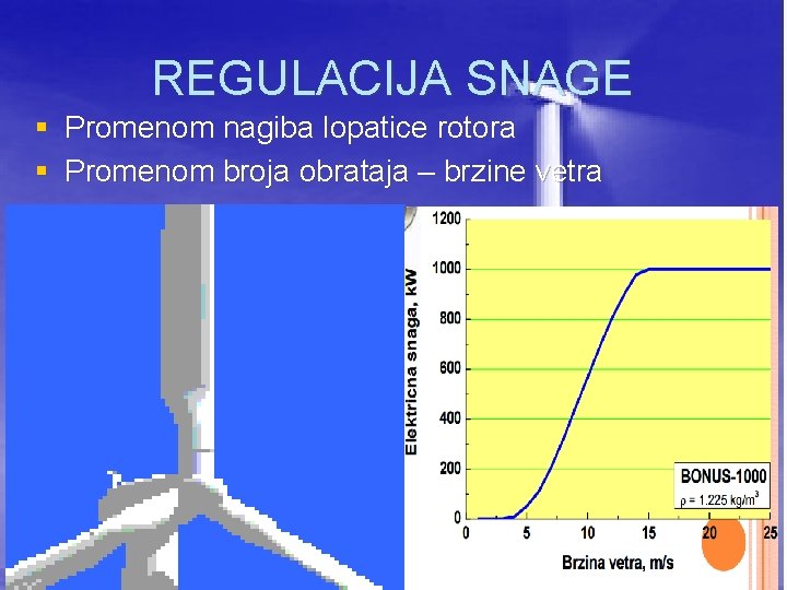 REGULACIJA SNAGE § Promenom nagiba lopatice rotora § Promenom broja obrataja – brzine vetra