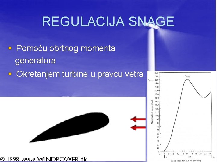 REGULACIJA SNAGE § Pomoću obrtnog momenta generatora § Okretanjem turbine u pravcu vetra 