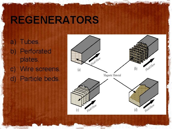 REGENERATORS a) Tubes. b) Perforated plates. c) Wire screens. d) Particle beds. 