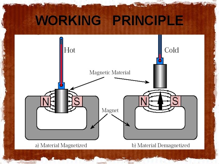 WORKING PRINCIPLE 