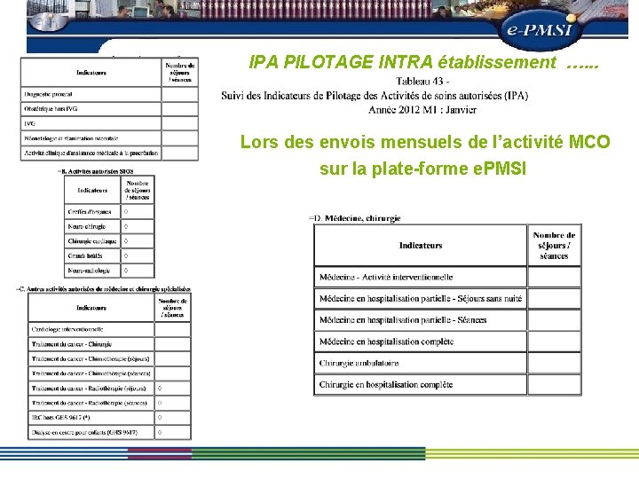 IPA PILOTAGE INTRA établissement …. . . Lors des envois mensuels de l’activité MCO