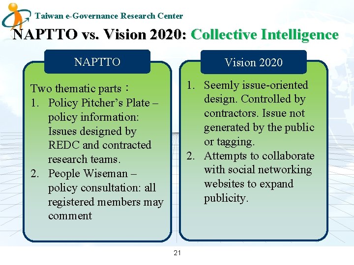 Taiwan e-Governance Research Center NAPTTO vs. Vision 2020: Collective Intelligence NAPTTO Vision 2020 Two