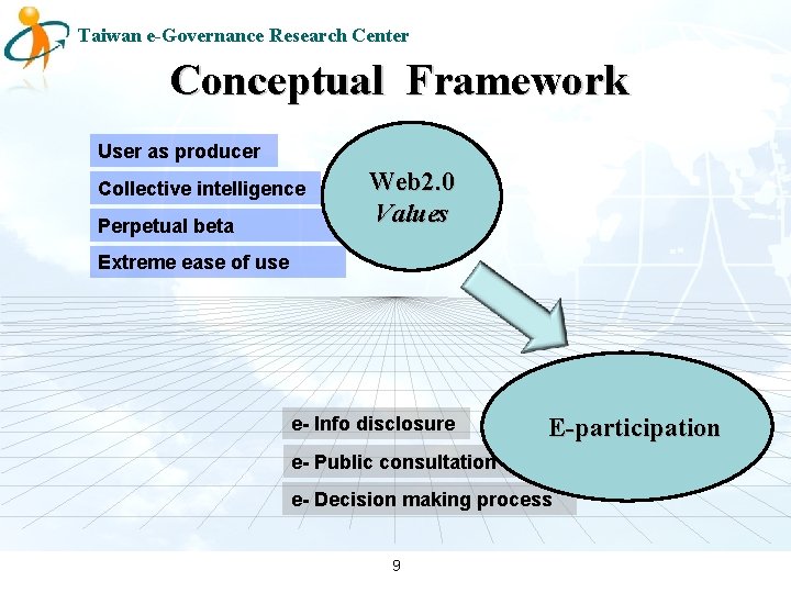 Taiwan e-Governance Research Center Conceptual Framework User as producer Collective intelligence Perpetual beta Web