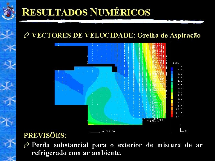 RESULTADOS NUMÉRICOS Æ VECTORES DE VELOCIDADE: Grelha de Aspiração PREVISÕES: Æ Perda substancial para