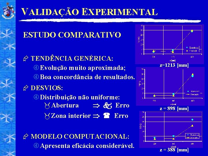 VALIDAÇÃO EXPERIMENTAL ESTUDO COMPARATIVO Æ TENDÊNCIA GENÉRICA: Evolução muito aproximada; Boa concordância de resultados.