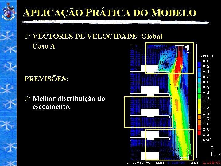 APLICAÇÃO PRÁTICA DO MODELO Æ VECTORES DE VELOCIDADE: Global Caso A PREVISÕES: Æ Melhor