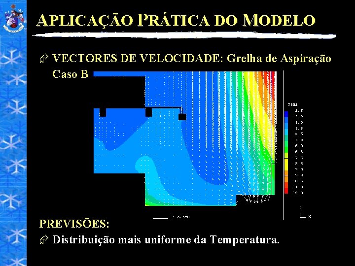 APLICAÇÃO PRÁTICA DO MODELO Æ VECTORES DE VELOCIDADE: Grelha de Aspiração Caso B PREVISÕES: