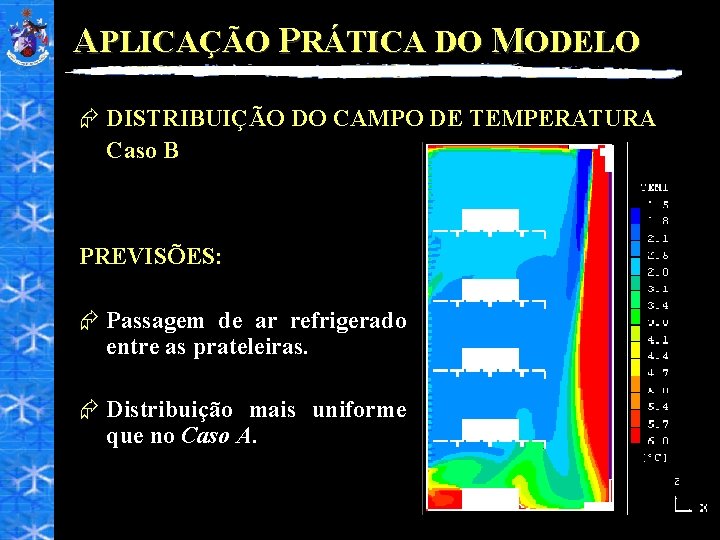 APLICAÇÃO PRÁTICA DO MODELO Æ DISTRIBUIÇÃO DO CAMPO DE TEMPERATURA Caso B PREVISÕES: Æ