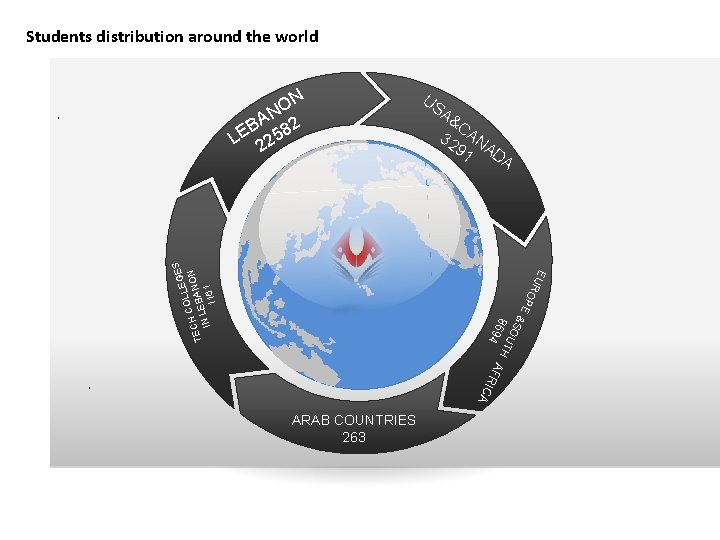 Students distribution around the world ON N BA 82 E L 225 C 32