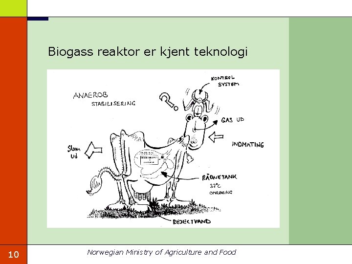 Biogass reaktor er kjent teknologi 10 Norwegian Ministry of Agriculture and Food 