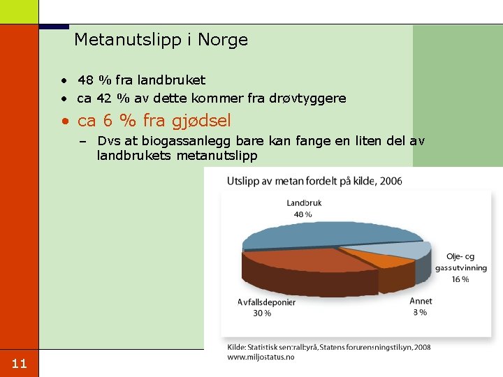 Metanutslipp i Norge • 48 % fra landbruket • ca 42 % av dette