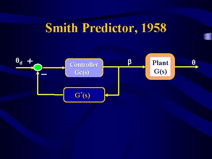 Smith Predictor, 1958 qd Controller Gc(s) G*(s) b Plant G(s) q 
