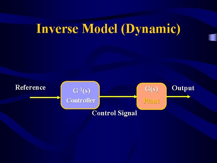 Inverse Model (Dynamic) Reference G-1(s) G(s) Controller Plant Control Signal Output 