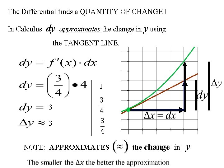 The Differential finds a QUANTITY OF CHANGE ! In Calculus dy approximates the change