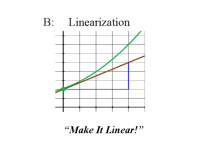 B: Linearization “Make It Linear!” 
