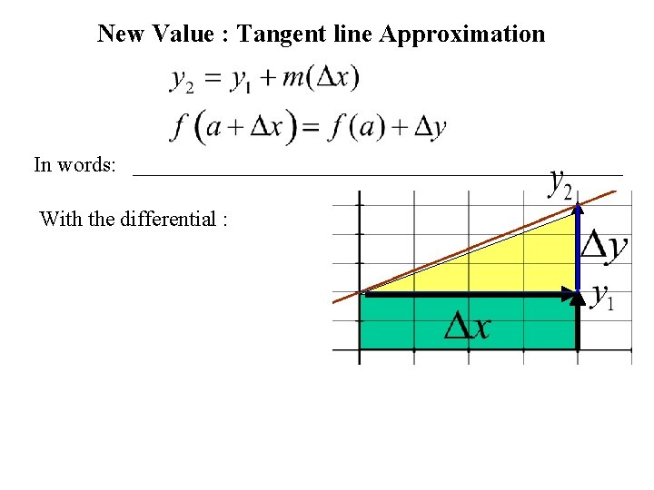 New Value : Tangent line Approximation In words: _______________________ With the differential : 