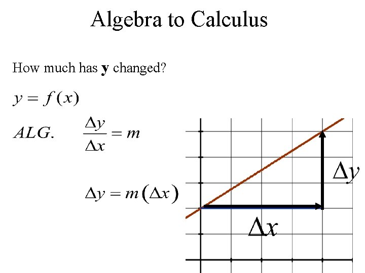 Algebra to Calculus How much has y changed? 
