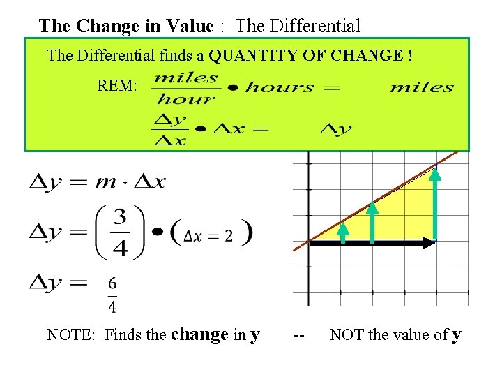 The Change in Value : The Differential finds a QUANTITY OF CHANGE ! REM:
