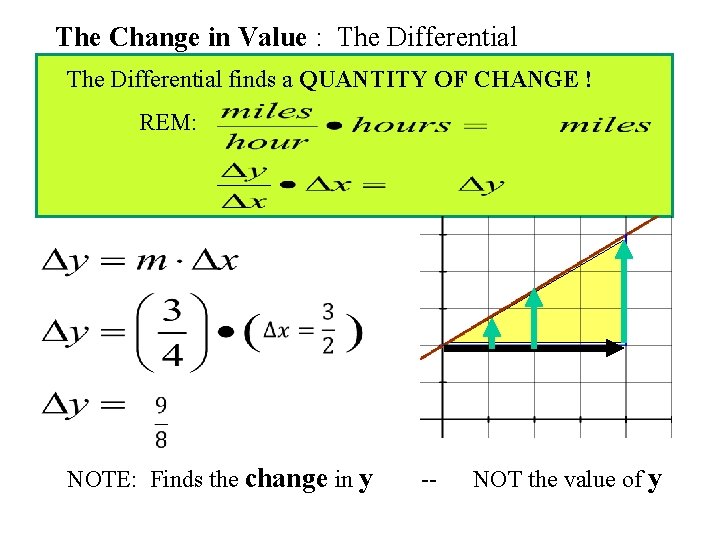 The Change in Value : The Differential finds a QUANTITY OF CHANGE ! REM: