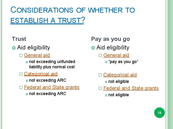 CONSIDERATIONS OF WHETHER TO ESTABLISH A TRUST? Trust Aid eligibility Pay as you go