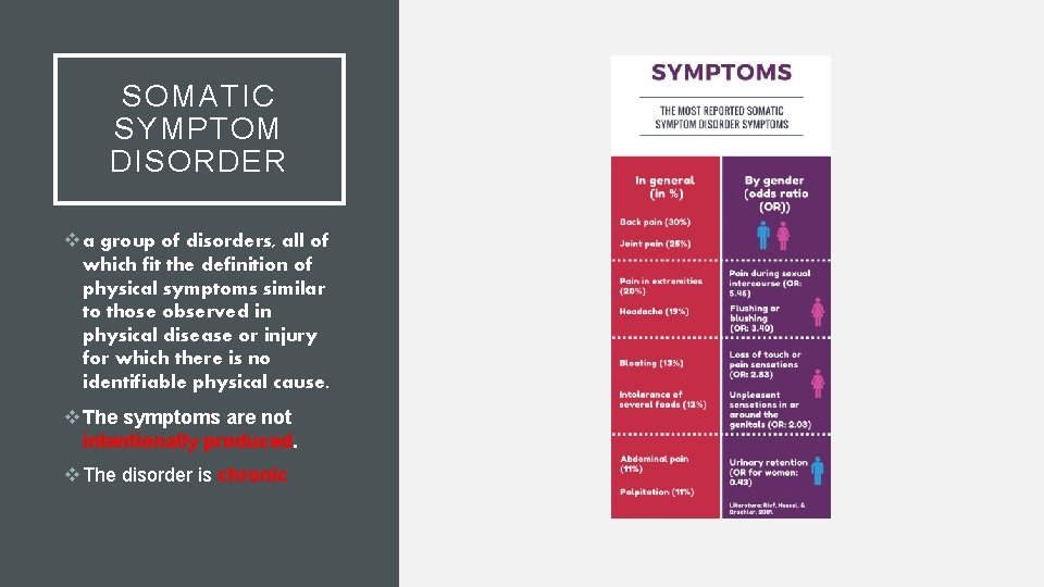SOMATIC SYMPTOM DISORDER v a group of disorders, all of which fit the definition