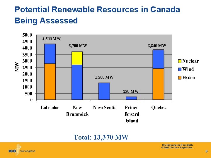 Potential Renewable Resources in Canada Being Assessed 4, 300 MW 3, 700 MW 3,