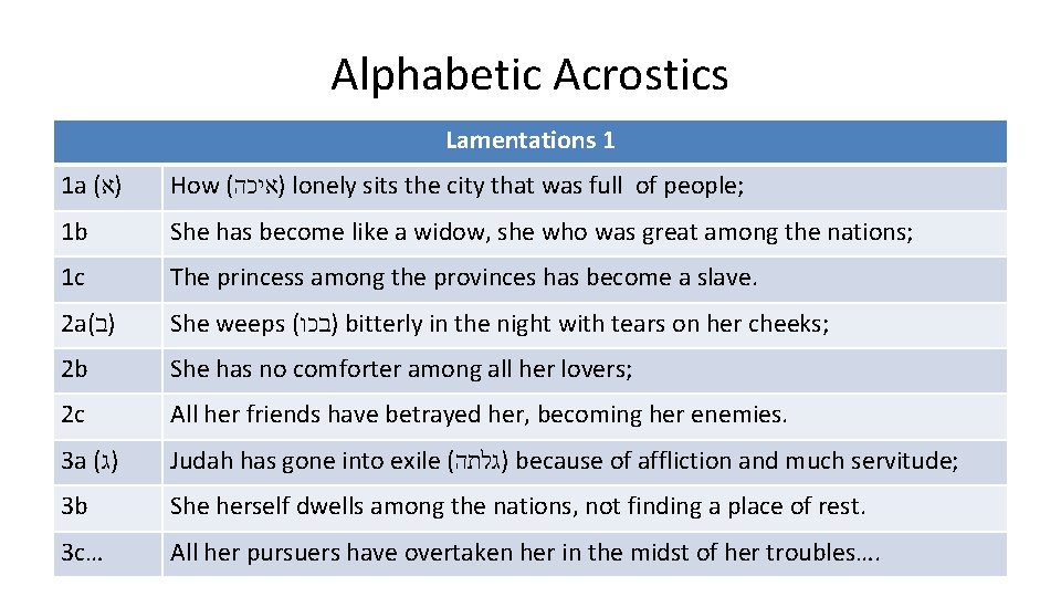 Alphabetic Acrostics Lamentations 1 1 a ( )א How ( )איכה lonely sits the