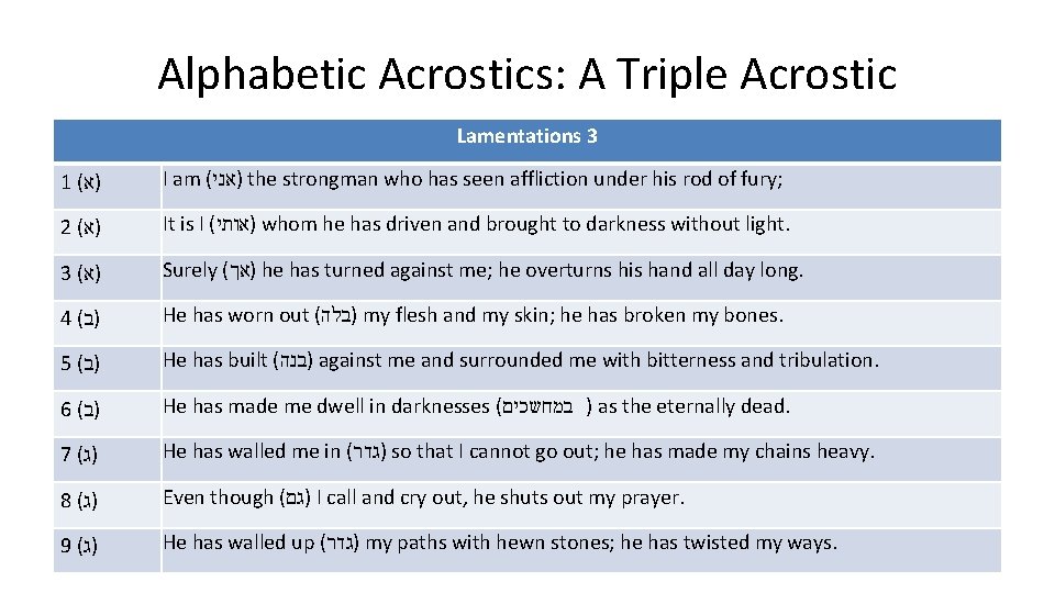 Alphabetic Acrostics: A Triple Acrostic Lamentations 3 1 ( )א I am ( )אני