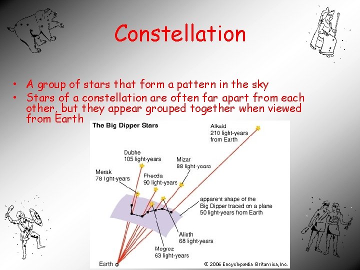 Constellation • A group of stars that form a pattern in the sky •