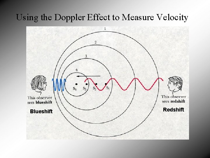 Using the Doppler Effect to Measure Velocity Blueshift Redshift 