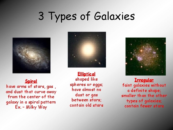 3 Types of Galaxies Spiral have arms of stars, gas , and dust that