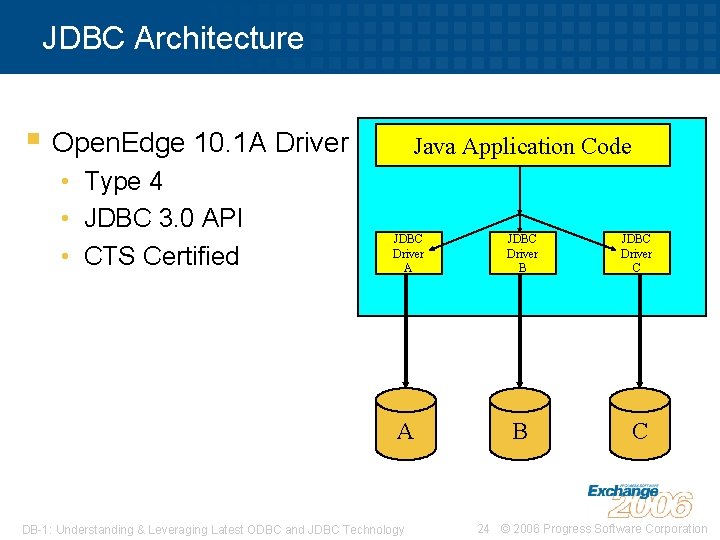 JDBC Architecture § Open. Edge 10. 1 A Driver • Type 4 • JDBC