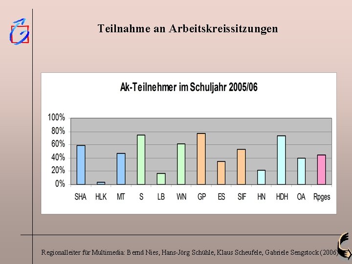 Teilnahme an Arbeitskreissitzungen Regionalleiter für Multimedia: Bernd Nies, Hans-Jörg Schühle, Klaus Scheufele, Gabriele Sengstock