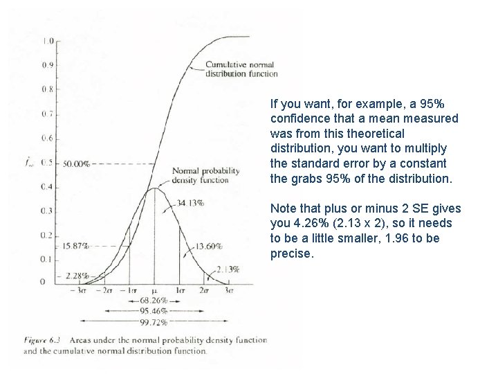 If you want, for example, a 95% confidence that a mean measured was from