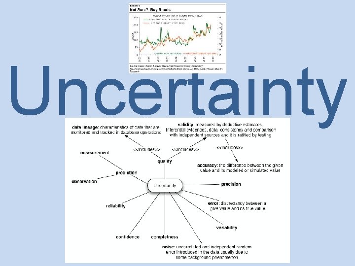 Uncertainty 