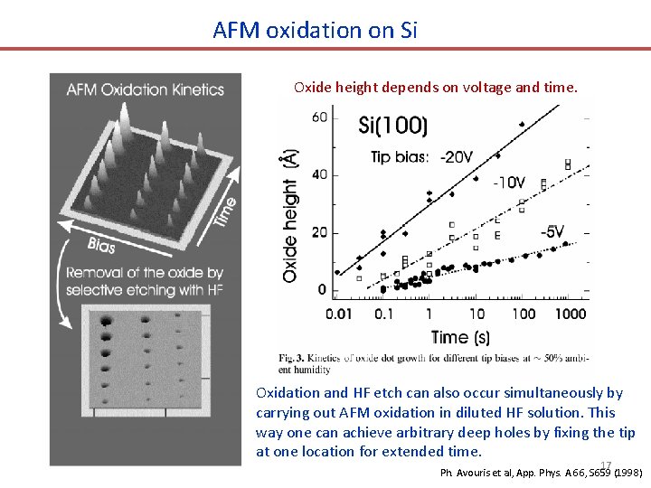 AFM oxidation on Si Oxide height depends on voltage and time. Oxidation and HF