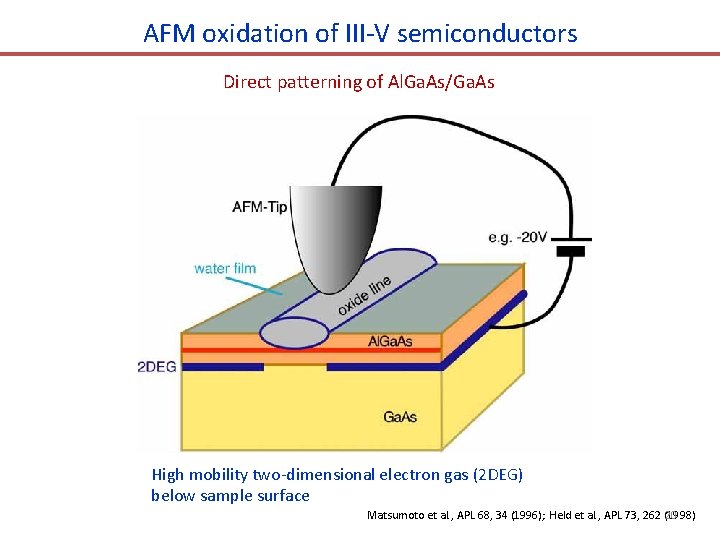 AFM oxidation of III-V semiconductors Direct patterning of Al. Ga. As/Ga. As High mobility