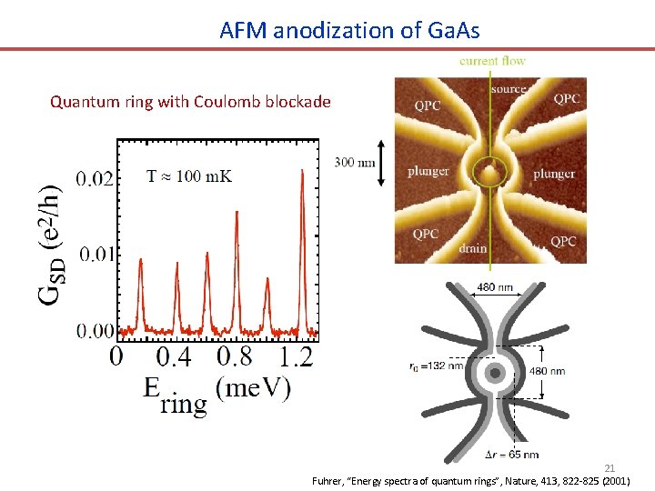 AFM anodization of Ga. As Quantum ring with Coulomb blockade 21 Fuhrer, “Energy spectra
