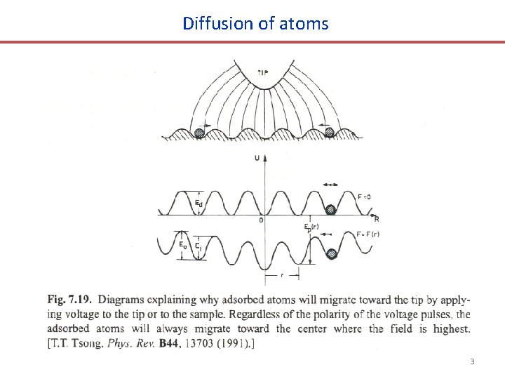 Diffusion of atoms 3 