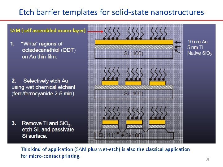 Etch barrier templates for solid-state nanostructures SAM (self assembled mono-layer) This kind of application