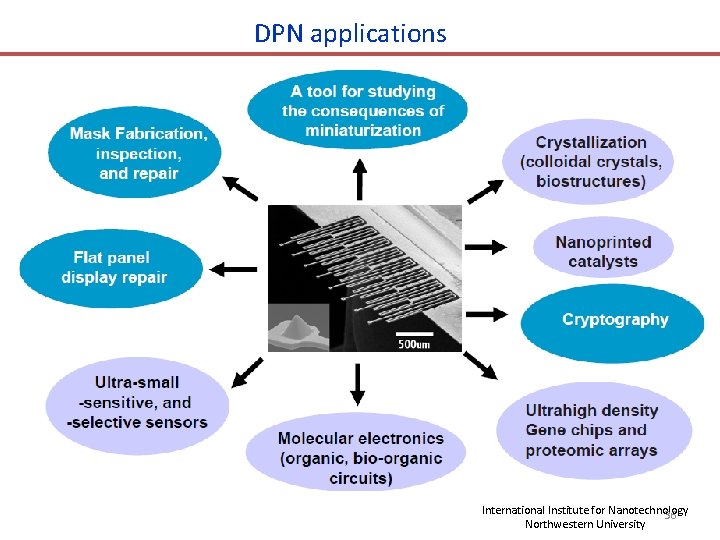 DPN applications International Institute for Nanotechnology 36 Northwestern University 