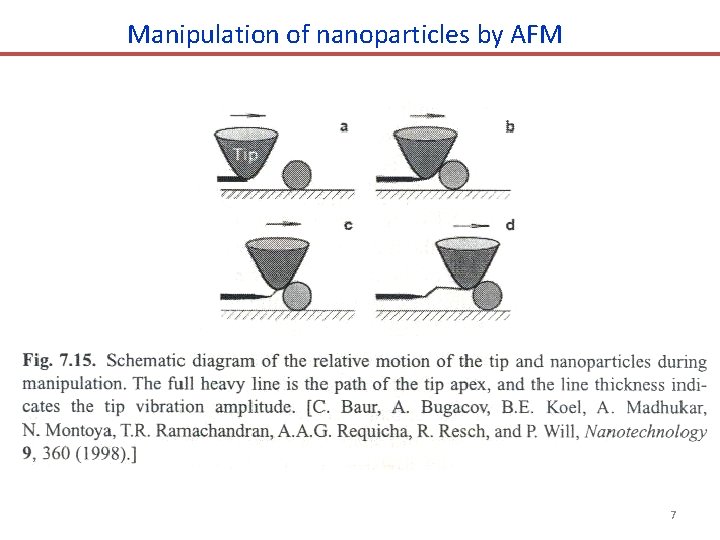 Manipulation of nanoparticles by AFM 7 