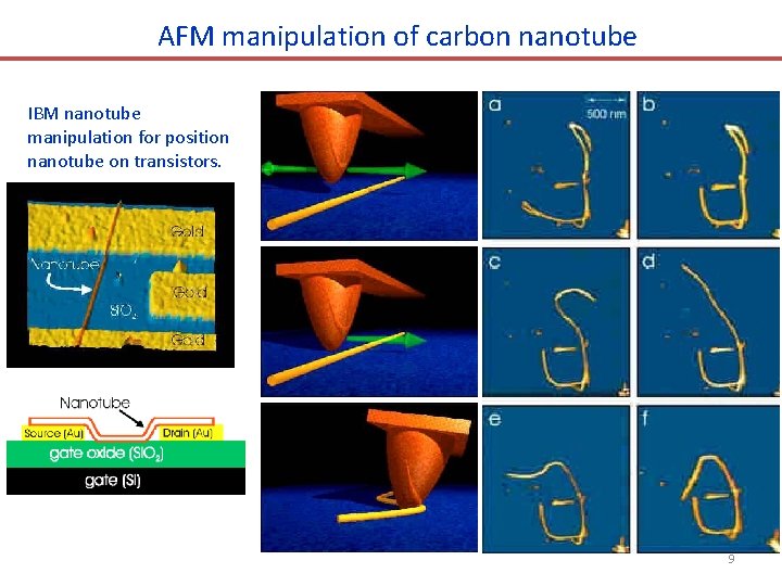 AFM manipulation of carbon nanotube IBM nanotube manipulation for position nanotube on transistors. 9